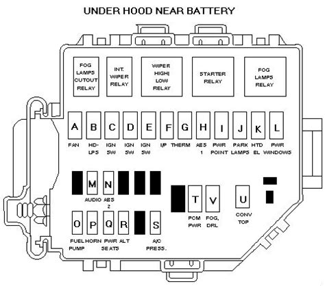 power distribution box 2000 ford mustang|Ford Mustang (1999.